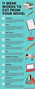 Home Decor Business Opportunities In India Such Housewife Home Business Ideas In Trend In 2020 Creative Writing Tips Editing Writing Writing Words