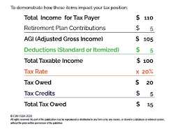 Computing basis for stock you didn't buy. 5 Factors That Determine Your Tax Position Ewh Small Business Accounting