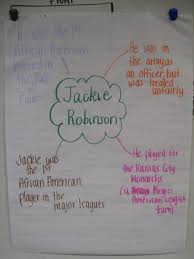 My Favorite Children S Books About Jackie Robinson Jackie Robinson Activities Jackie Robinson Informational Writing