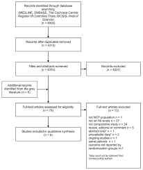 flow diagram of study selection hb hemoglobin