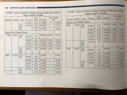 We did not find results for: Rv Net Open Roads Forum Fifth Wheels 2001 Dodge Towing Chart