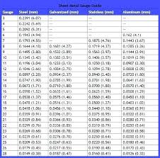 Standard Sheet Metal Gauges Pakchatroom Co