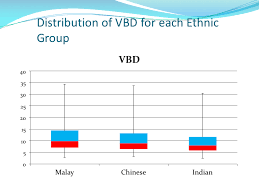 Population density is the number of people per unit of area. Welcome To Medical Physics University Of Malaya Website