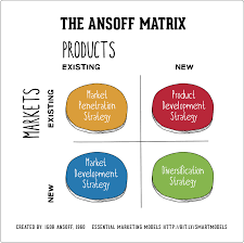 Ansoff Google Zoeken Bedrijfskunde Marketing Boeken