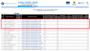 Calendar, programe, metodologie, modele subiecte, subiecte date si bareme, rezultate. S Au Afisat Primele Rezultate La Evaluarea NaÅ£ionalÄ Sase Medii De Zece In SÄlaj Magazin SÄlÄjean