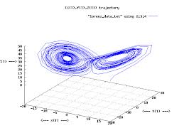 Résultat de recherche d'images pour "gnuplot examples\"
