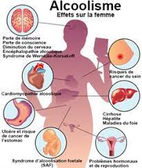 A part vous faire parler une langue étrangère de manière fluide, vous faire danser alors que vous détestez ça et vous faire envoyer des textos à votre ex à pas d'heure, quels peuvent bien être les effets de l'alcool sur votre corps ? Idees Fausses Sur L Alcool Definition Docteurclic Com