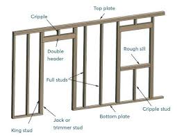 Shipping is fast and always free. Top 3 Shed Wall Framing Techniques Explained Shedplans Org