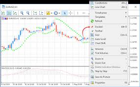 70 Exhaustive Metatrader 5 Tick Chart