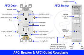 A wiring diagram is usually made use of to repair troubles and making sure that all the connections have actually been made and also that everything exists. How To Wire An Afci Breaker Arc Fault Circuit Interrupter Wiring