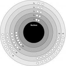 pin on physical science