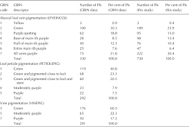 Phenotypic Analysis Of Leaf Colours From The Usda Ars