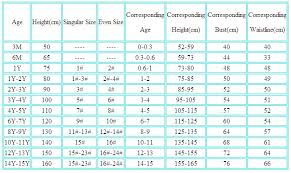 Database Size Chart For Boys
