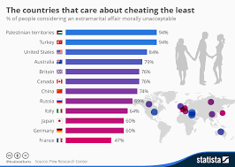 Chart The Countries That Care About Cheating The Least