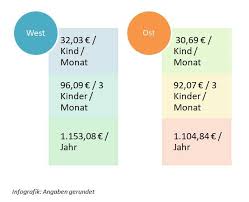 Wann wird die „mütterrente ii ausgezahlt? Die Mutterrente In Deutschland Fakten Und Hintergrunde