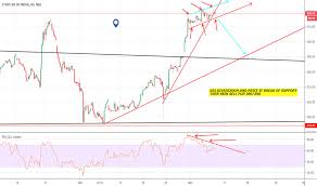 sbin stock price and chart nse sbin tradingview