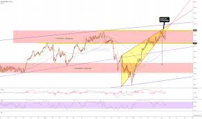 Trader Crashman111 Trading Ideas Charts Tradingview