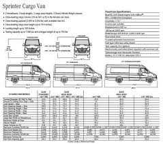 Mercedes Sprinter Van Interior Height Psoriasisguru Sprinter Van Sprinter Camper Mercedes Sprinter