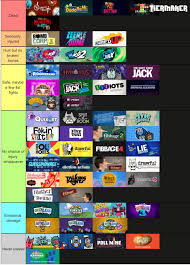 Oh, were doing tier lists? Sure. Heres every Jackbox game ranked on how  dangerous they are. Correct me if Im wrong. : rjackboxgames