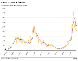 Postcode checker for covid restrictions by protection level in areas of scotland. Zl Yvdew2xx3tm