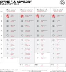 Swine Flu Latest Visualized Information Is Beautiful