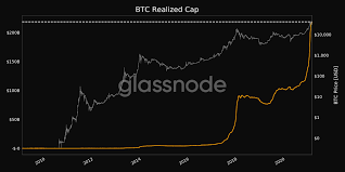The bitcoin market cap is over $1 trillion with 6350% growth from 2017. Bitcoin Miner Outflows Hit An Ath What S Next Ambcrypto
