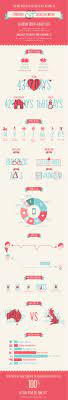 Infographic Wedding Invitation Wedding Infographic Infographic Wedding Invitation Wedding Invitation Design