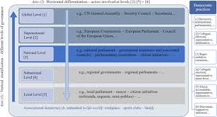 Check spelling or type a new query. The Case For Extending Measures Of Democracy In The World Beneath Above And Outside The National Level Sciencedirect