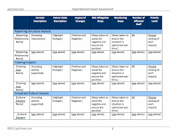 The change management impact assessment is a critical piece of work on any change implementation. Projectmanagement Com Organizational Impact Assessment