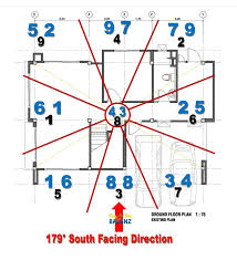 feng shui bagua map warning apply correctly to avoid tradegy