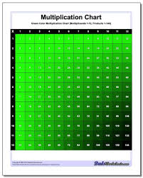 Free Printable Multiplication Charts Many Variations 1 9 1 10 1 12 1 15 Even 100x100 Color Black A Multiplication Chart Multiplication Mastering Math