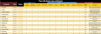 Big Comparison See 20 Top Rated Cell Phone Spyware Tested