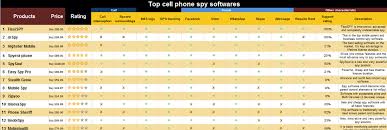 big comparison see 20 top rated cell phone spyware tested