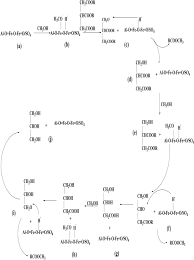 Study was carried out with important process variables for optimization of esterification and transesterification reaction to achieve maximum bio diesel production. Nano Synthesis Of Solid Acid Catalysts From Waste Iron Filling For Biodiesel Production Using High Free Fatty Acid Waste Cooking Oil Scientific Reports