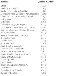 Ridurre la quantità di lattosio ingerita fino alla scomparsa dei sintomi, per definire la dose massima tollerata. Il Raffreddore Colpa Del Latte E Altro Non Dei Virus Geo Paleo Diet