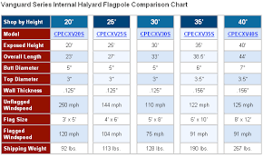 Steel Flagpoles 90 130ft