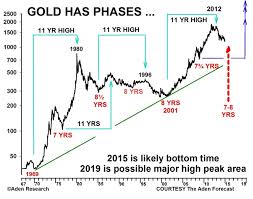 We Have Confirmation Greenspans Gold Forecast Concurs