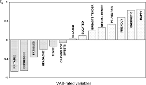 Feel free to take them as recommended. Measuring Serotonin Synthesis From Conventional Methods To Pet Tracers And Their Pre Clinical Implications Springerlink