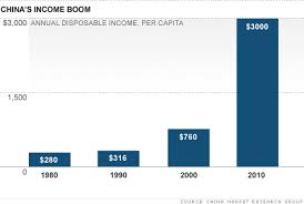 Chinas Middle Class Boom Jun 26 2012