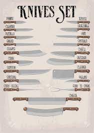 Store your tools in a regularly cleaned plastic or metal box to keep the germs away. Kitchen Tools Utensils Equipment Ware Set Royalty Free Cliparts Vectors And Stock Illustration Image 76011037