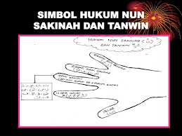 10000+ резултата за tajwid hukum nun sakinah dan tanwin. Ppt Penggunaan Simbol Dan Kata Kunci Dalam Hukum Tajwid Dengan Penekanan Kepada Nun Sukun Dan Tanwin Serta Mim Sakinah Powerpoint Presentation Id 460468