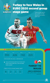 У турции ноль очков и последняя позиция. Turkey To Take On Wales For Their 1st Euro 2020 Victory