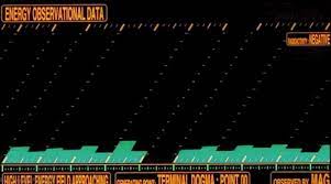 Evangelion Has Some Pretty Great Alert Screens Neogaf Neon Genesis Evangelion Evangelion Art Evangelion