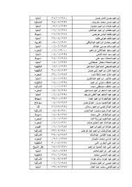 Maybe you would like to learn more about one of these? Ø§Ø®Ø± ØªØ­Ø¯ÙŠØ« Ø§Ø³Ù…Ø§Ø¡ Ø¹Ù‚ÙˆØ¯ Ø§Ù„Ø§Ø±Ø¯Ù† Ø§Ù„ØºÙŠØ± Ù…Ø³ØªÙ„Ù…Ø© Ø§Ù„Ø£Ù† Ù…ÙˆÙ‚Ø¹ ÙˆØ²Ø§Ø±Ø© Ø§Ù„Ù‚ÙˆÙ‰ Ø§Ù„Ø¹Ø§Ù…Ù„Ø© Ø§Ø¹Ù„Ø§Ù† ÙƒØ´ÙˆÙØ§Øª Ø¬Ù…ÙŠØ¹ Ø§Ø³Ù…Ø§Ø¡ Ø§Ù„Ø°ÙŠÙ† Ù„Ù… ÙŠØªØ³Ù„Ù…ÙˆØ§ Ø¹Ù‚ÙˆØ¯Ù‡Ù… Ù…Ù† Ø§Ù„Ø§Ø±Ø¯Ù† Ø­ØªÙŠ Ø§Ù„Ø£Ù† 2019 2020 ØªØ¹Ø±Ù Ø¹Ù„ÙŠÙ‡Ù… ØµÙˆØ± Pdf