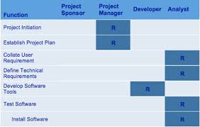 Developing The Project Hr Plan