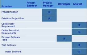 developing the project hr plan