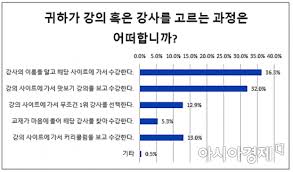 Jul 28, 2021 · 인강 미병행 강사 한정. ìˆ˜í—˜ìƒ ì¸ê°• ê³ ë¥¼ ë•Œ ê°•ì‚¬ ìš°ì„  ê¹€ë™ìš± ì •ìŠ¹ì œ ì´ëª…í•™ 1ìœ„ ë„¤ì´íŠ¸ë‰´ìŠ¤
