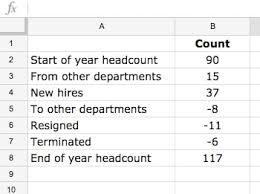 How To Create A Waterfall Chart In Google Sheets Ben Collins