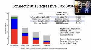 Please know that you do not need to sign up for a username or password to make a personal income tax payment on mypath. Voices Think Tank Targets Tax Code Ctnewsjunkie