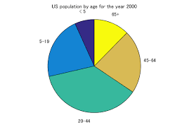 matlab plot gallery pie chart 2d 1 file exchange